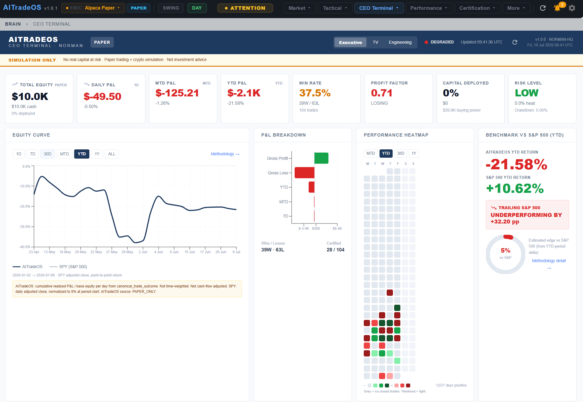 AITradeOS CEO terminal performance dashboard screenshot