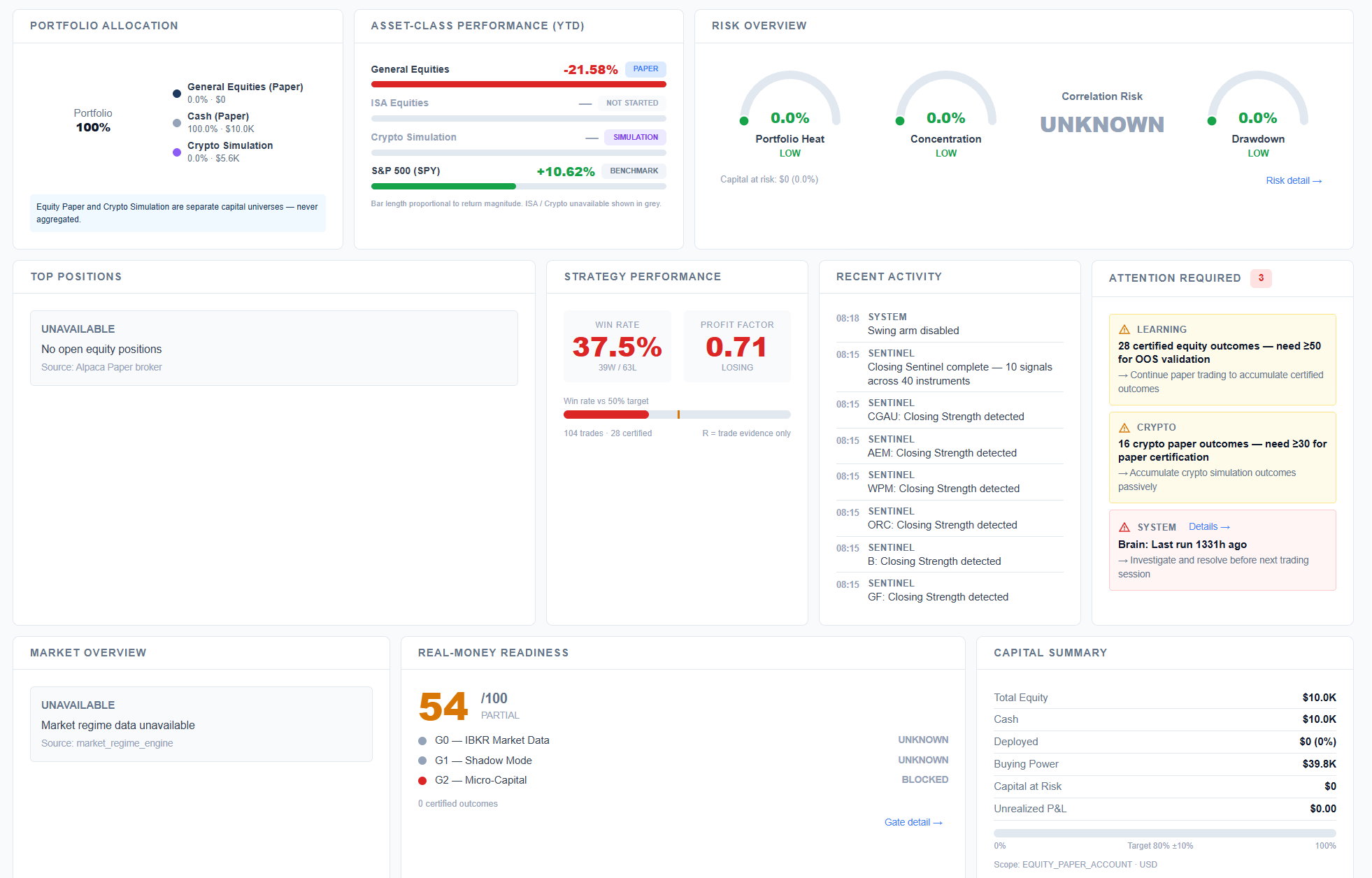 AITradeOS portfolio analytics and strategy operations screenshot