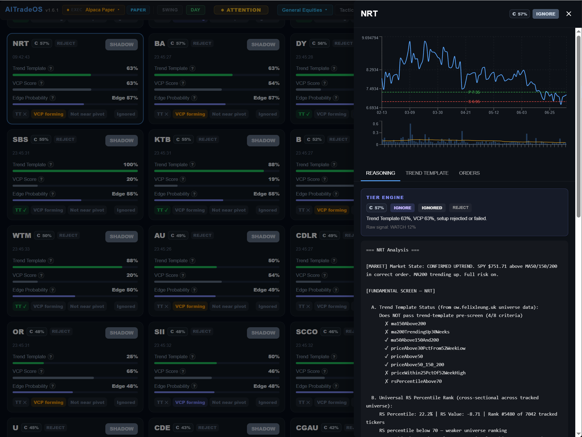 AITradeOS tactical signal grid and AI reasoning screenshot