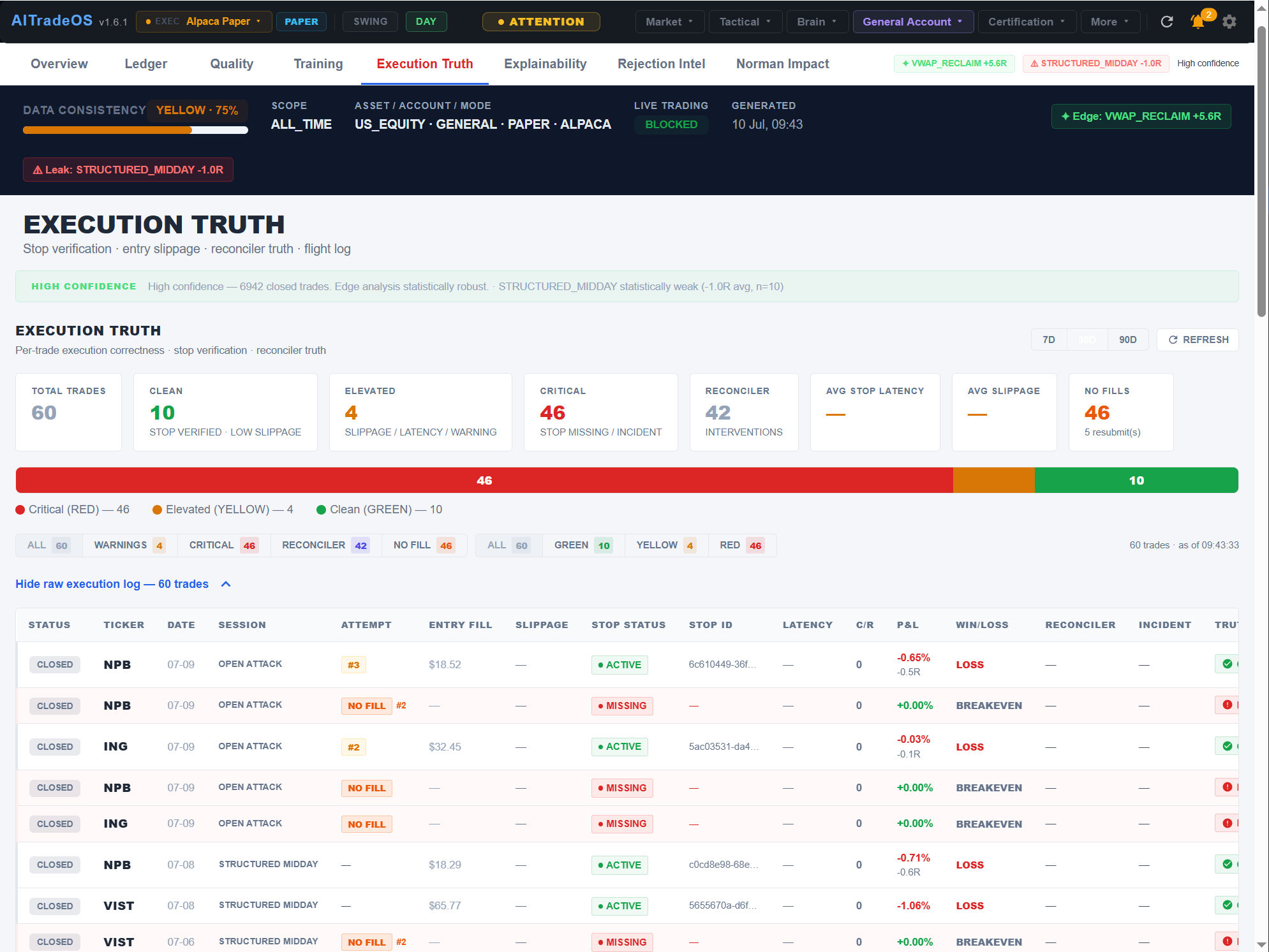 AITradeOS execution quality and certification screenshot