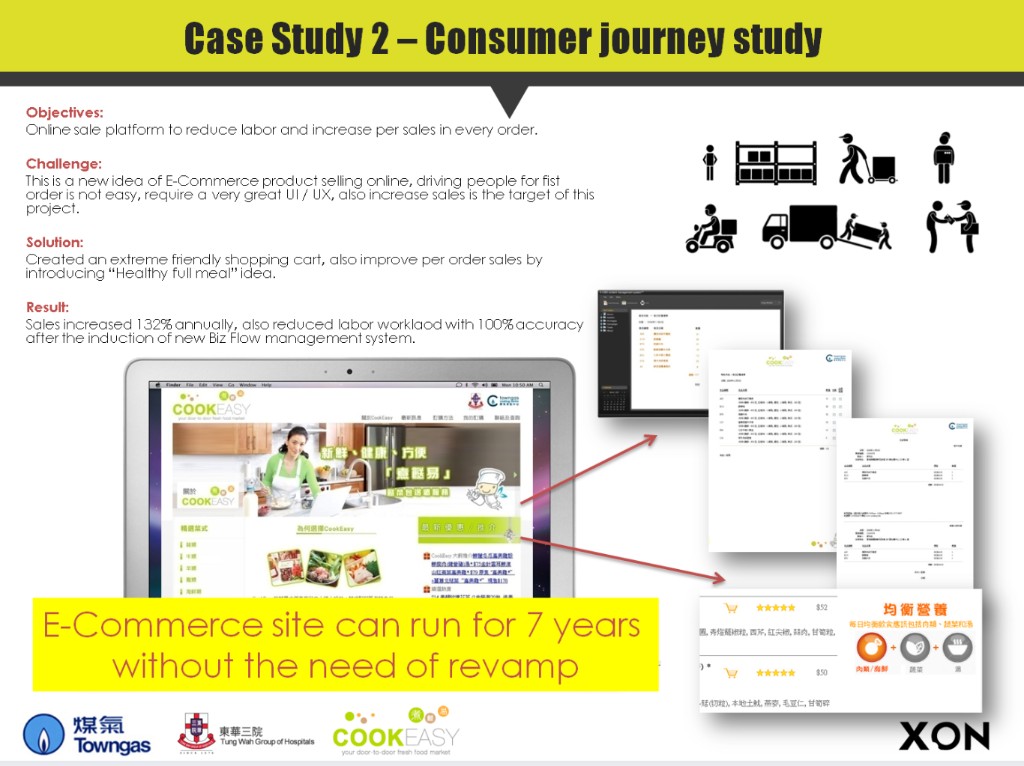 Cook Easy e-commerce consumer journey case study